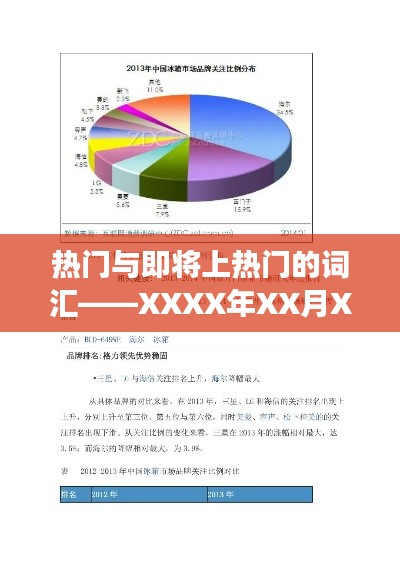 熱門與即將火熱詞匯——最新觀察報告