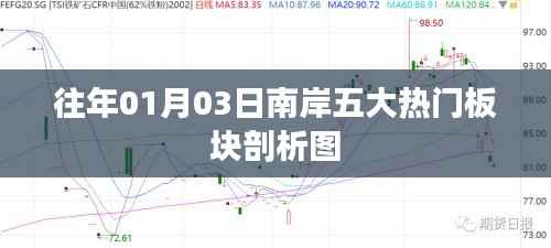 南岸五大熱門板塊深度剖析，歷年走勢解析