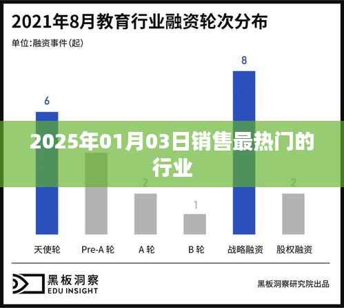2025年最熱門銷售行業(yè)預(yù)測(cè)