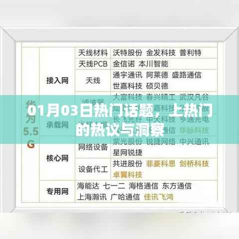 熱門話題熱議洞察，01月03日熱議概覽