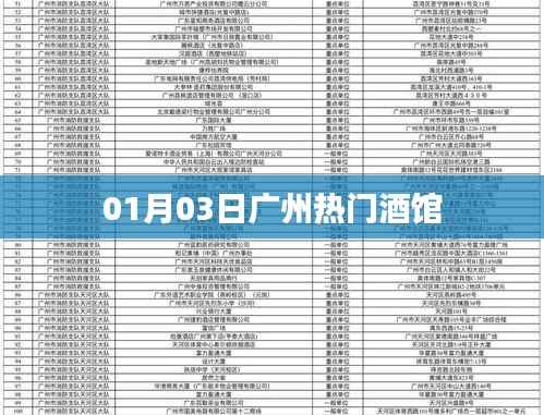 廣州熱門酒館推薦，不容錯(cuò)過（日期，01月03日）
