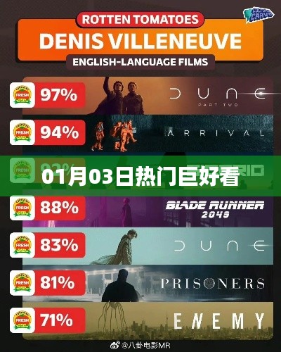 熱門巨獻，精選內(nèi)容一網(wǎng)打盡 01月03日矚目之選