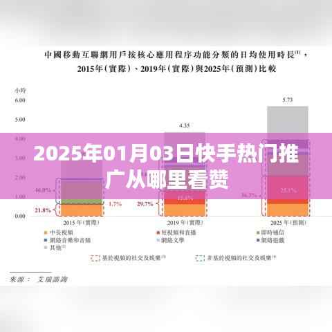 快手熱門推廣查看點(diǎn)贊攻略，2025年1月3日最新指南