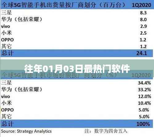 『歷年一月初熱門軟件盤點』