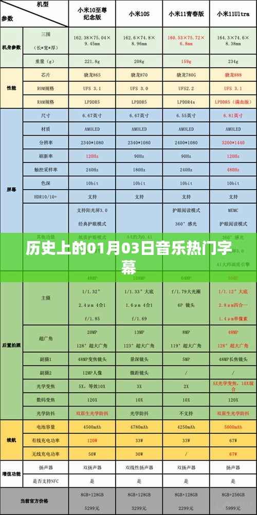 歷史上的音樂熱潮，一月三日熱門字幕回顧