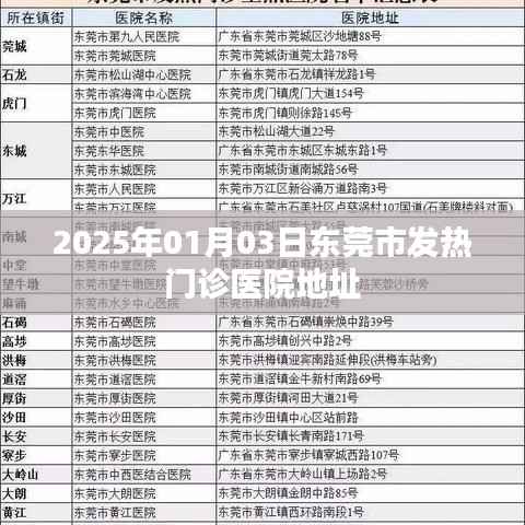 東莞市發(fā)熱門診醫(yī)院地址信息(日期更新至2025年)