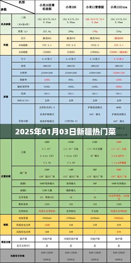 新疆美食推薦，2025年熱門菜譜嘗鮮指南
