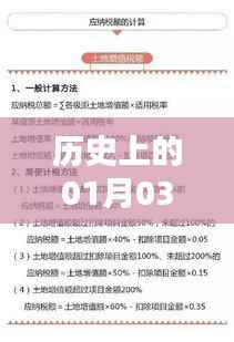 會計熱門論文發(fā)布歷史，聚焦一月三日